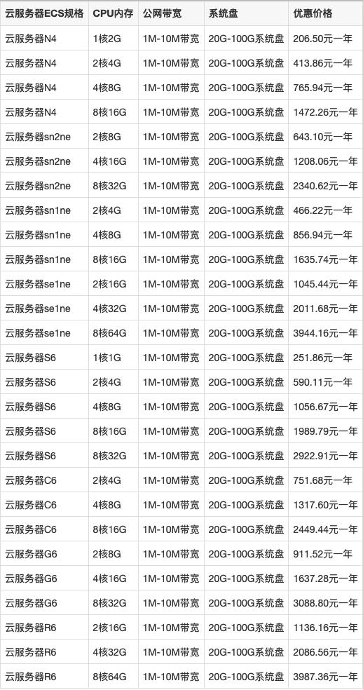 网易mc租赁服务器价格