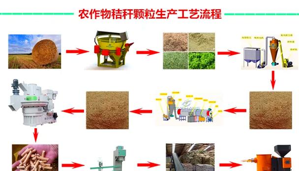 木材生物颗粒机全套设备的价格