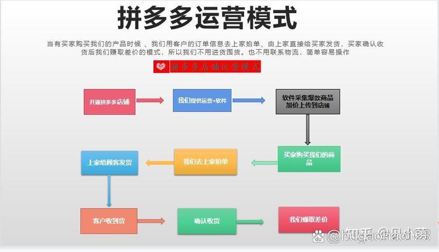 拼多多看不到店铺地址