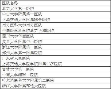 北京呼吸科排名第一的医院