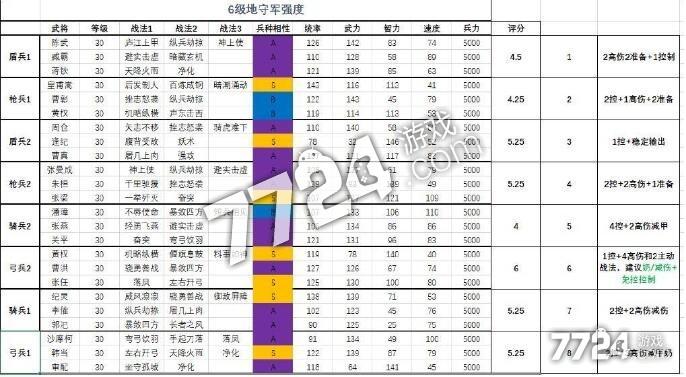 s1七级地截图2