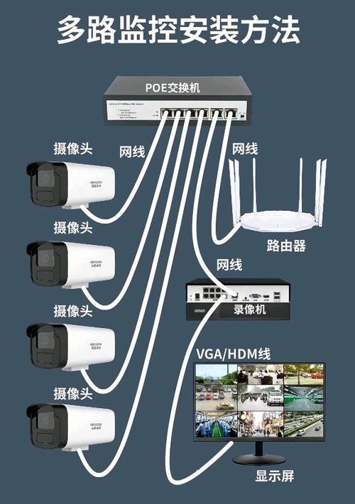 监控怎么链接电脑