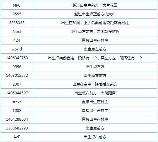 我的世界下界要塞代码截图3