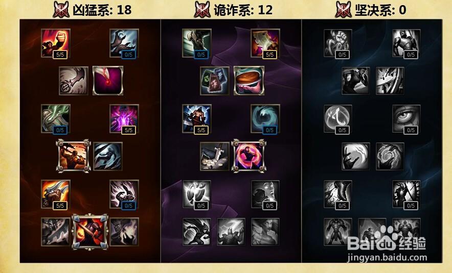 vn天赋截图3