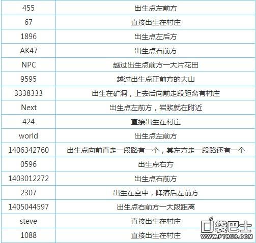 我世界村庄种子大全一览