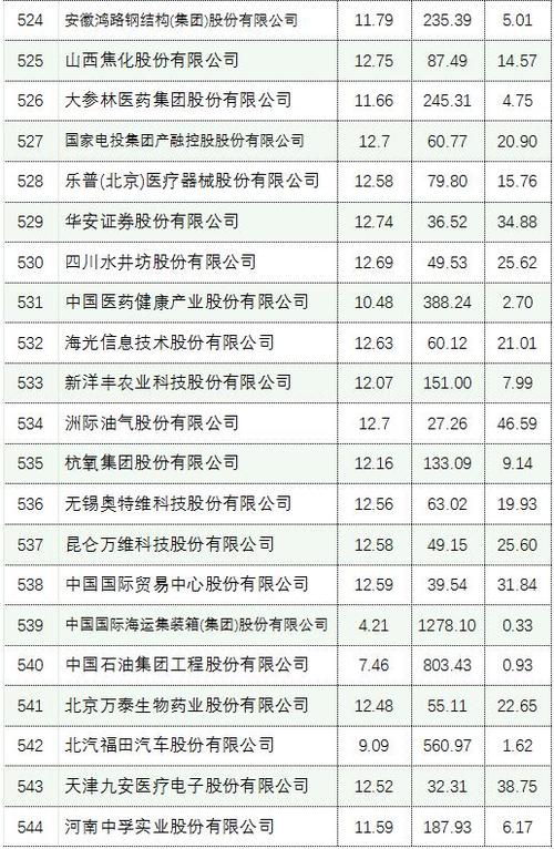 中国有哪些上市公司