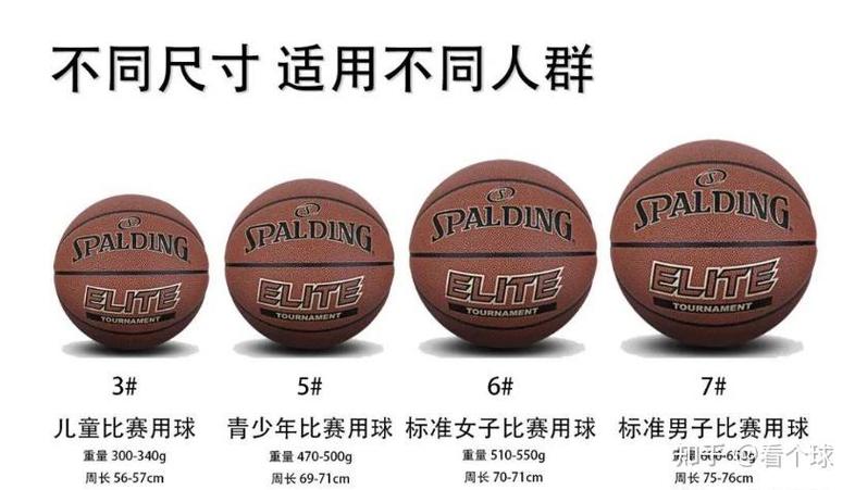 篮球大小有几个型号