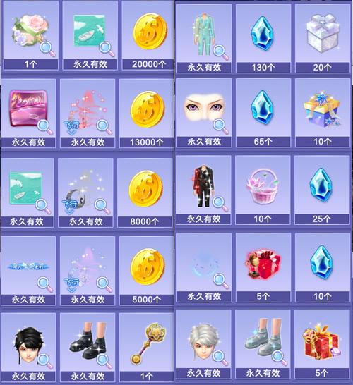 qq礼物多少钱