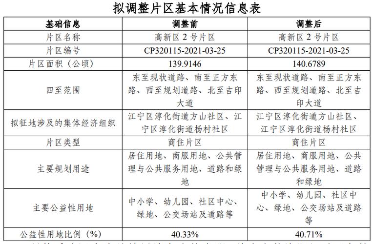 南京将迎来大规模拆迁
