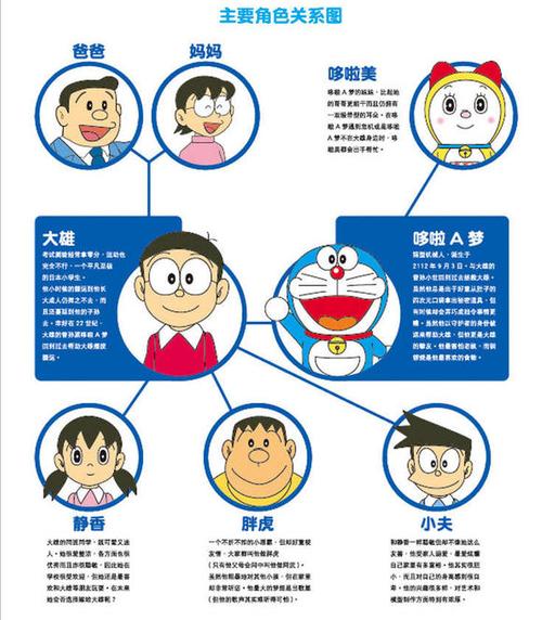 机器猫人物名字图片