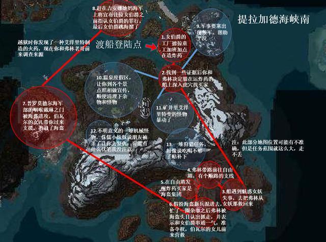 争霸艾泽拉斯新手攻略