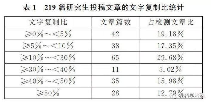怎么查论文被哪些文章引用了截图2