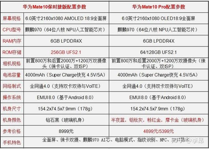华为mate10pro参数