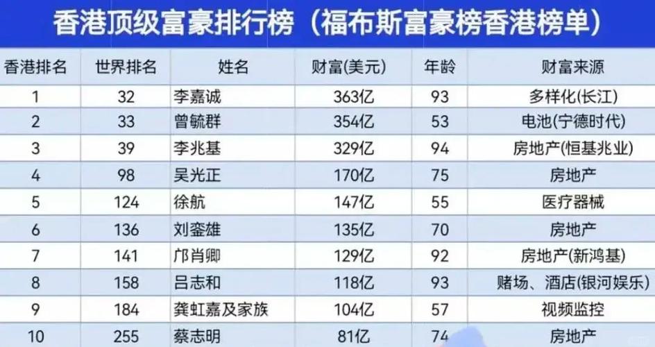 香港霍家资产多少亿