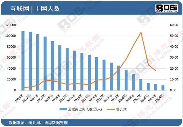 局域网联机上限人数