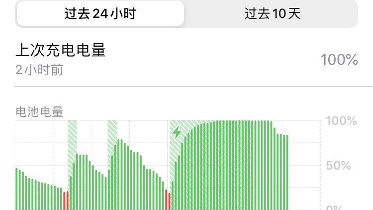 为什么iphone6s耗电快