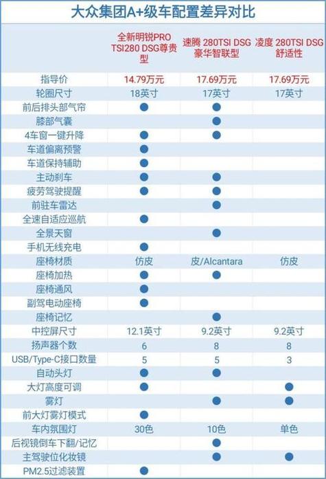 车型大全 车型报价