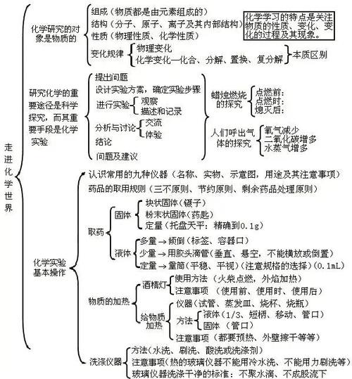 初中化学知识点大全