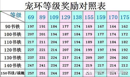 跑环的奖励包括哪些