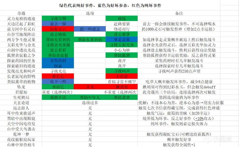 奇遇2和2s买哪个