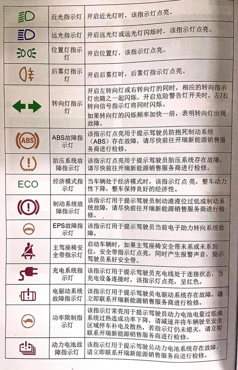 如何自己消故障码截图3