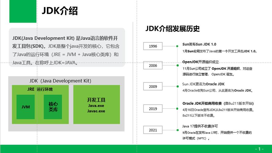 jdk版本发展
