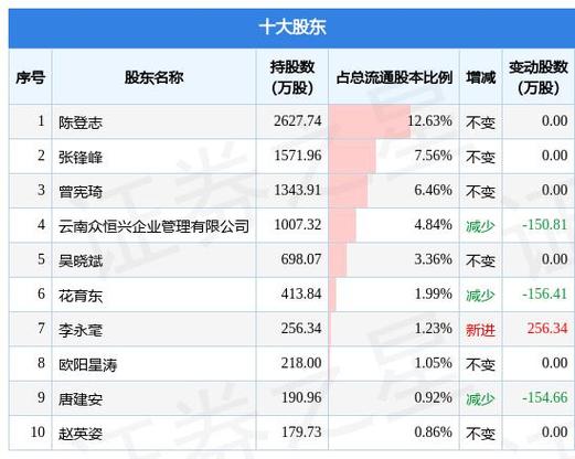 峰级技术二四棒的用法截图3
