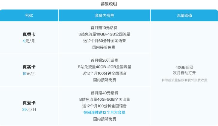 哔哩哔哩免流卡怎么激活截图3