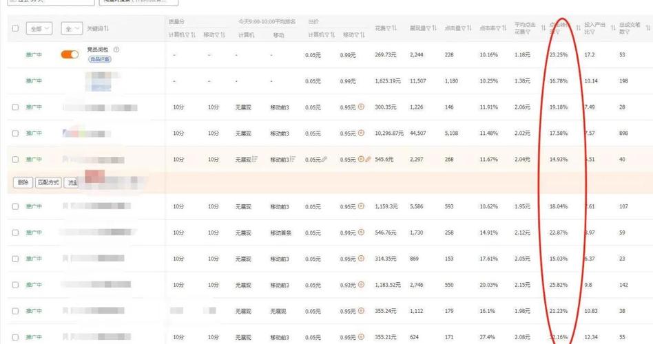 直通车怎么替换关键词截图2