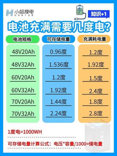电瓶车1度电充多久截图2