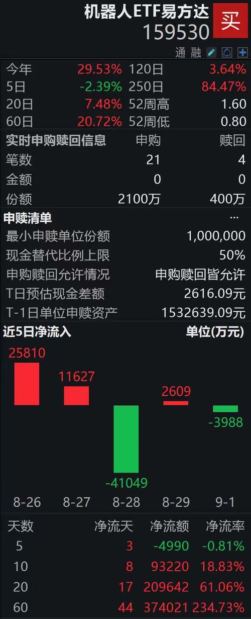 最近有哪些新基金认购