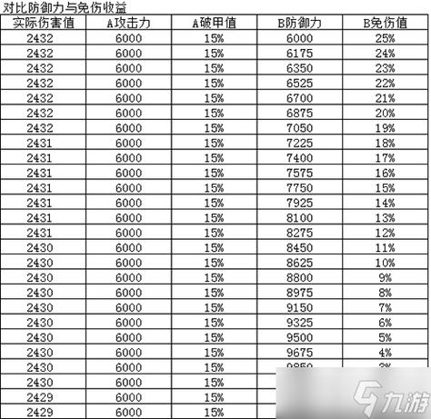 烟雨江湖90级武器优先词条