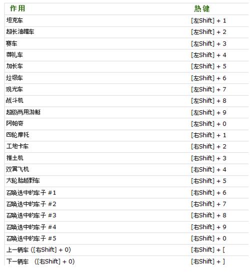 圣安地列斯下滑秘籍MOD菜单最新版本