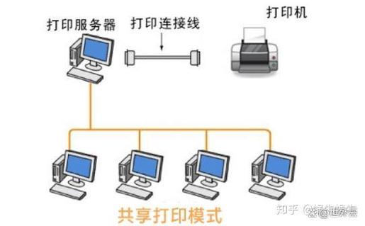 换了一台打印机怎么连接