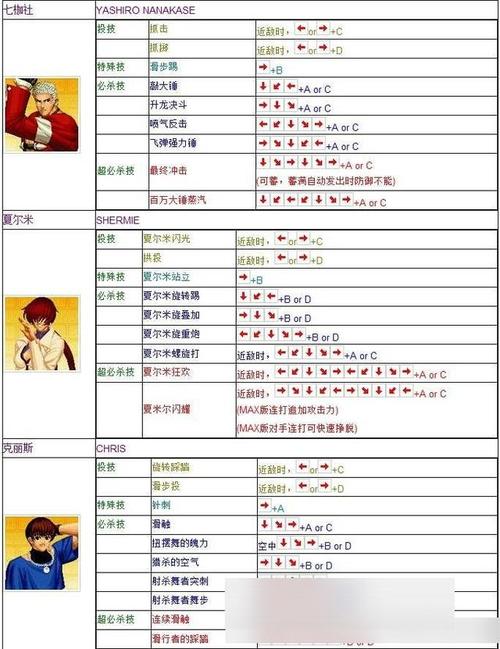 拳皇游戏机怎么放技能