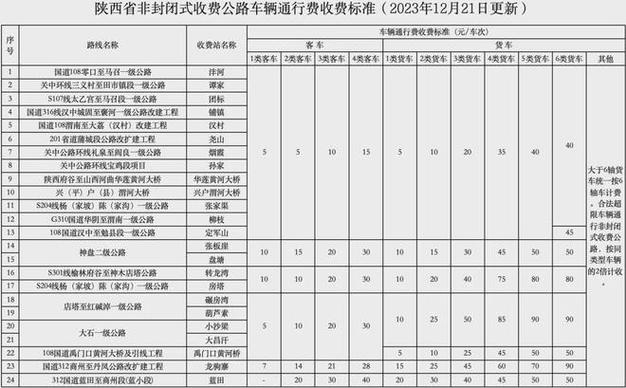 执行费收费标准速算表