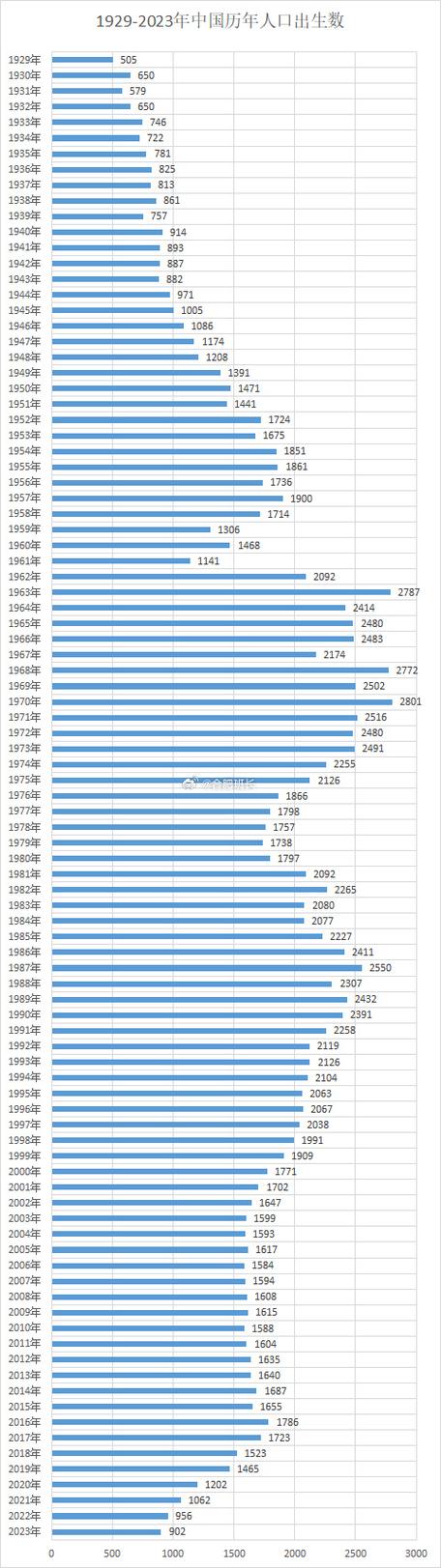 中国人口到底多少