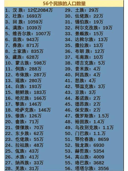 中国人口到底多少截图3
