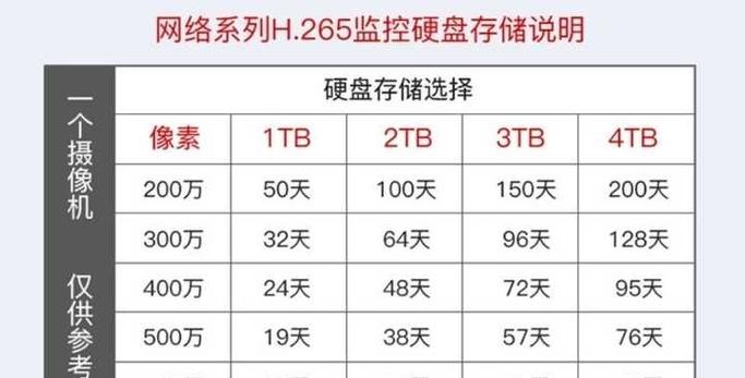 监控能保留多少天
