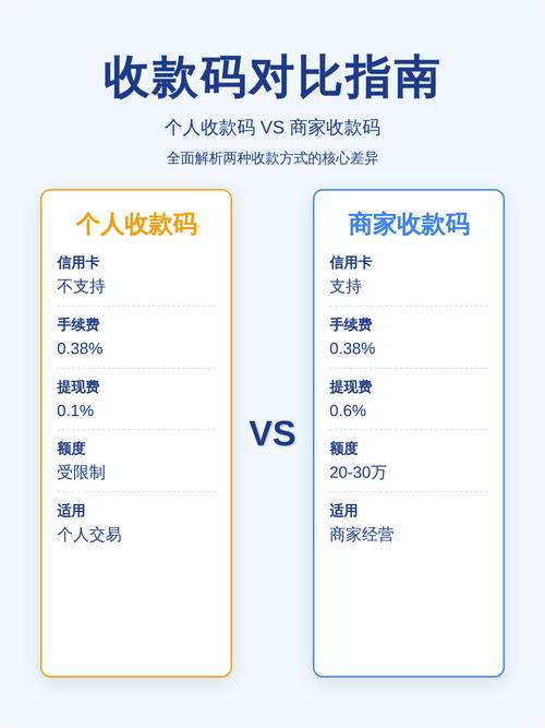个人收款码怎么收信用卡截图3