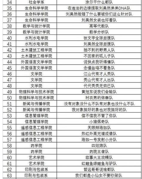 女孩子战队名字大全