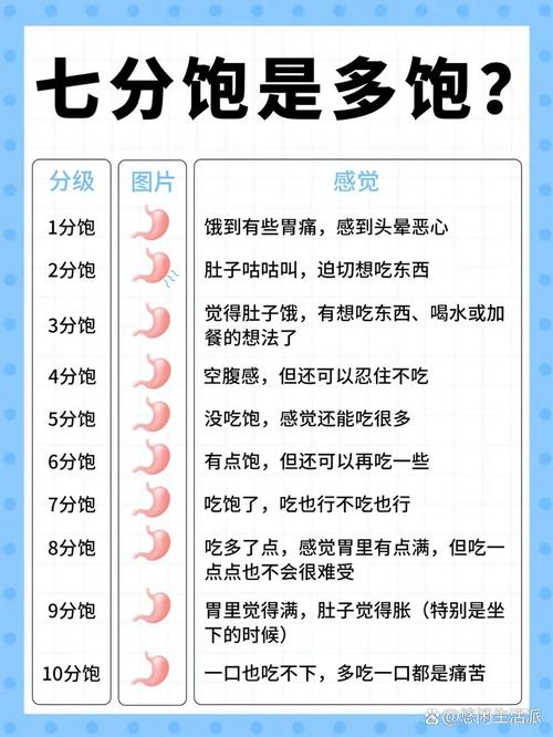 清除饱食度指令