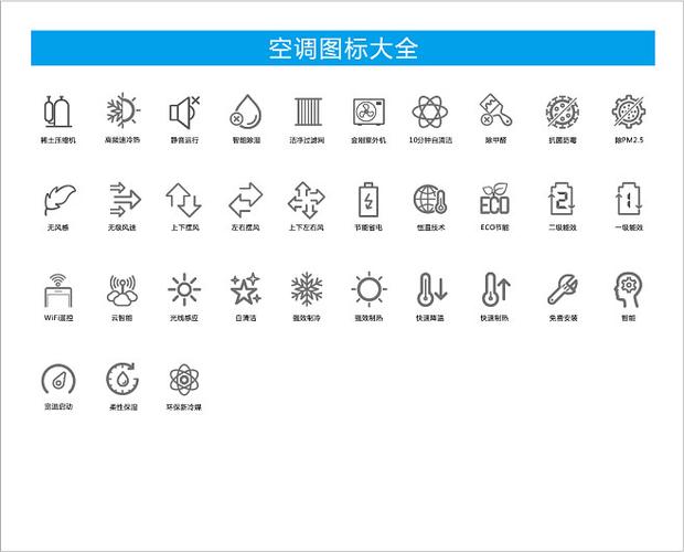 york空调面板图标说明