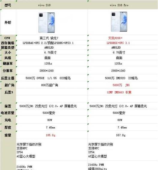vivos18参数详情截图3