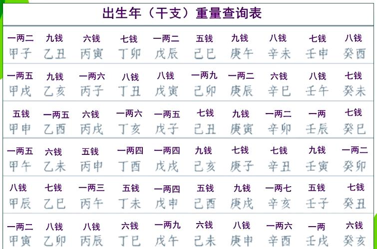称骨算命最古老版本截图2