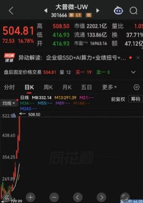 有哪些次新股破发行价暴涨