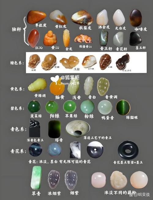 玉的品种和等级
