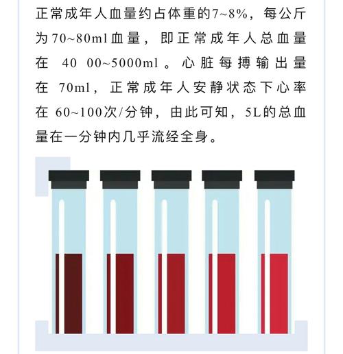 一个人的血量怎么计算截图1