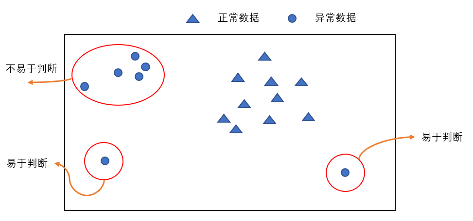 比列算法
