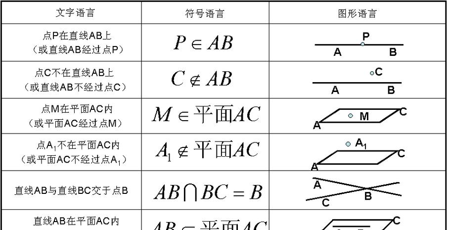高中数学常用符号